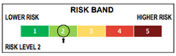 Risk Band Level 1